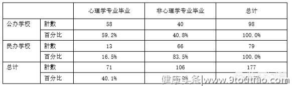 作为师范类心理学毕业的男生，当中学心理健康老师有前途吗？