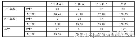 作为师范类心理学毕业的男生，当中学心理健康老师有前途吗？