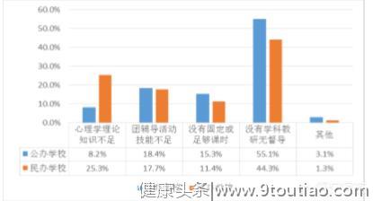 作为师范类心理学毕业的男生，当中学心理健康老师有前途吗？