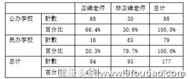 作为师范类心理学毕业的男生，当中学心理健康老师有前途吗？