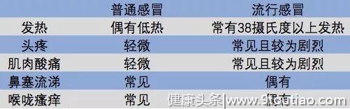 小感冒也有大学问，专家来给您get新姿势