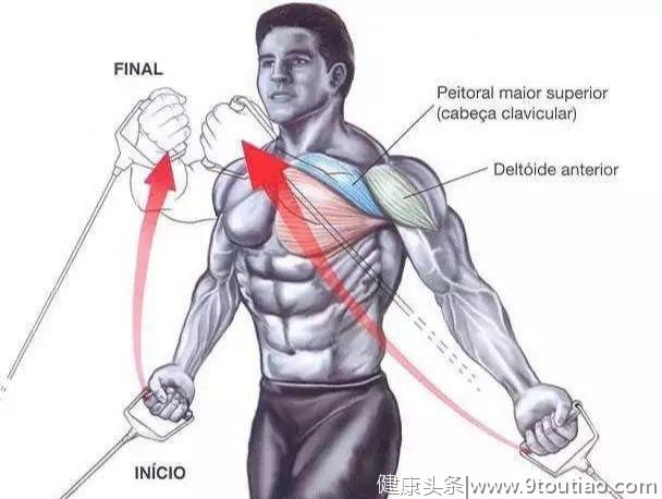 四个经典胸肌训练动作，撑爆你的胸肌