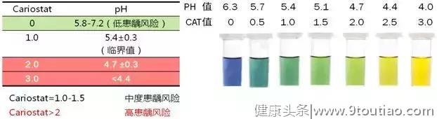 二胎时代的“牙齿保卫战” 您是这样做的吗