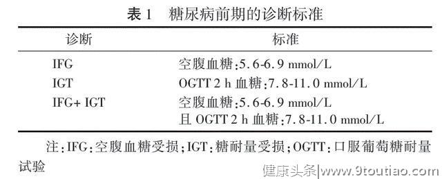 七成的高血压都有血糖高，高血压病人如何筛查糖尿病？