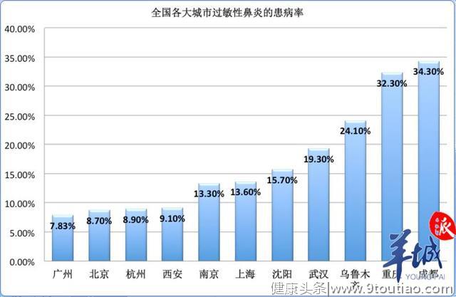 40针“以毒攻毒”，过敏性鼻炎或被治愈