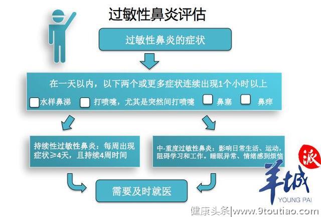 40针“以毒攻毒”，过敏性鼻炎或被治愈