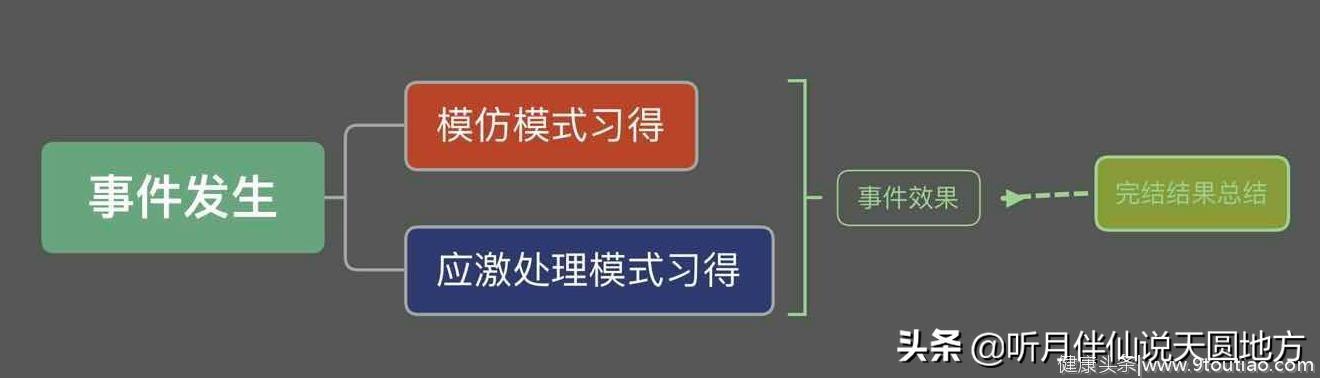 详解“自卑”如何成为人性中很难摆脱，却是造成失败的首要特质