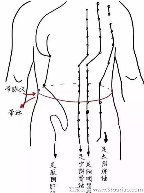 耗掉你阳气的，正是这些日常行为，一定要戒掉！