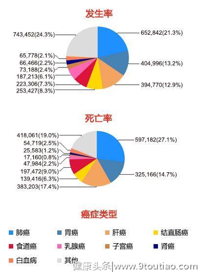 肺癌为第一癌症杀手，哪些人需要做胸部CT筛查体检