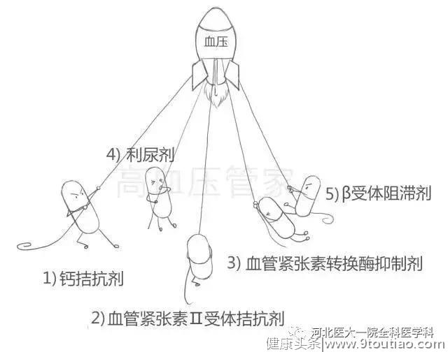 图说高血压