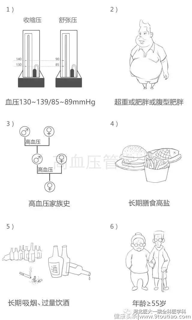 图说高血压