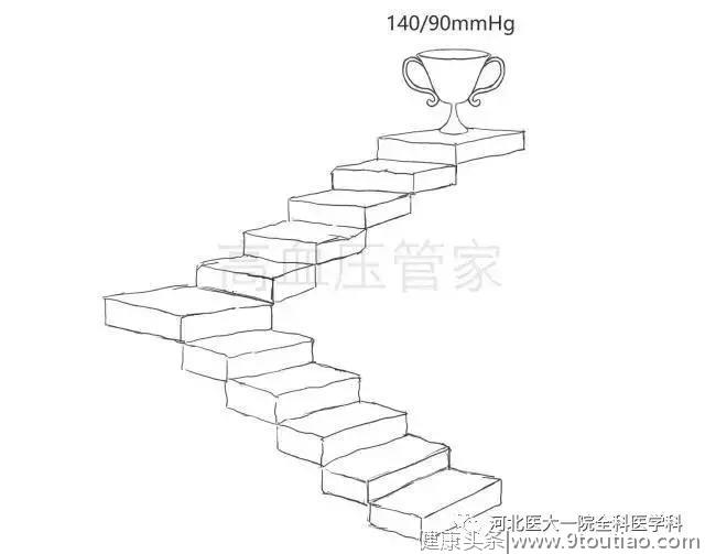 图说高血压