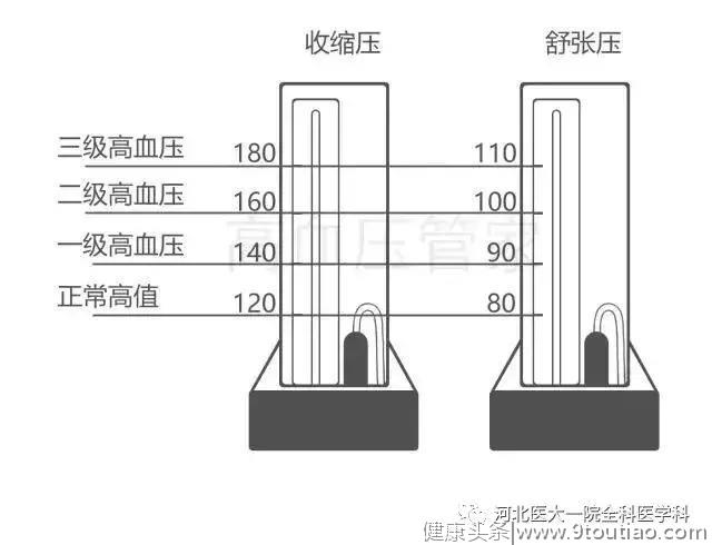 图说高血压