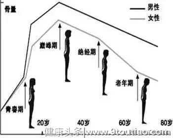 别让骨头比你先老！30岁以上的女性一定要练的12个瑜伽动作！