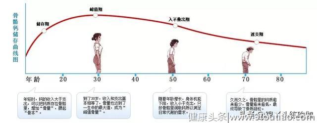 别让骨头比你先老！30岁以上的女性一定要练的12个瑜伽动作！