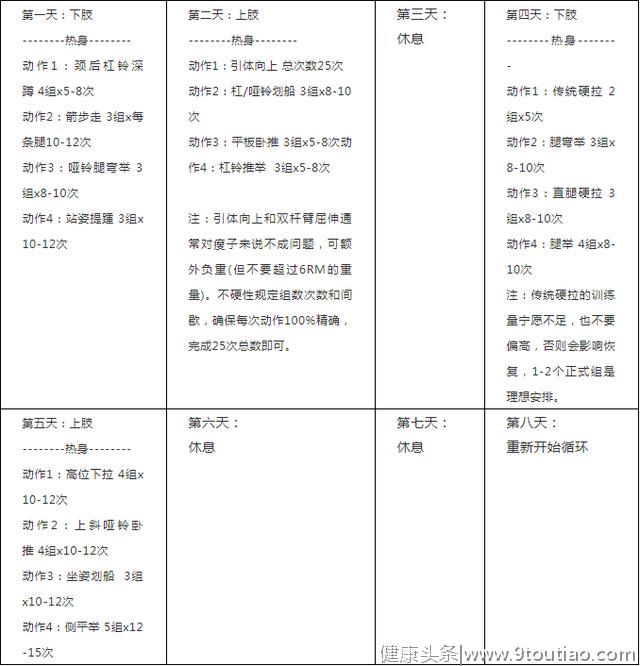 不会增肌是健身最大的败笔，老司机手把手带你涨肌肉！