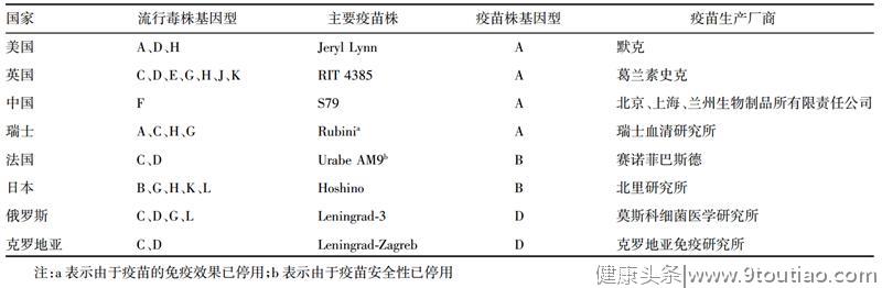 这种传染病正值高发期，儿童尤其需要注意