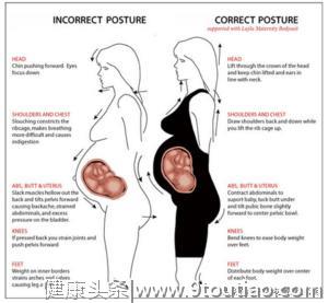 初次怀孕，胎儿的存在可能使准妈妈身体发生无法想象的变化