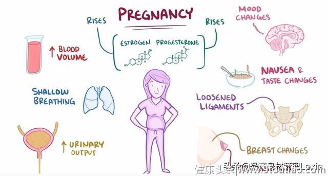 初次怀孕，胎儿的存在可能使准妈妈身体发生无法想象的变化
