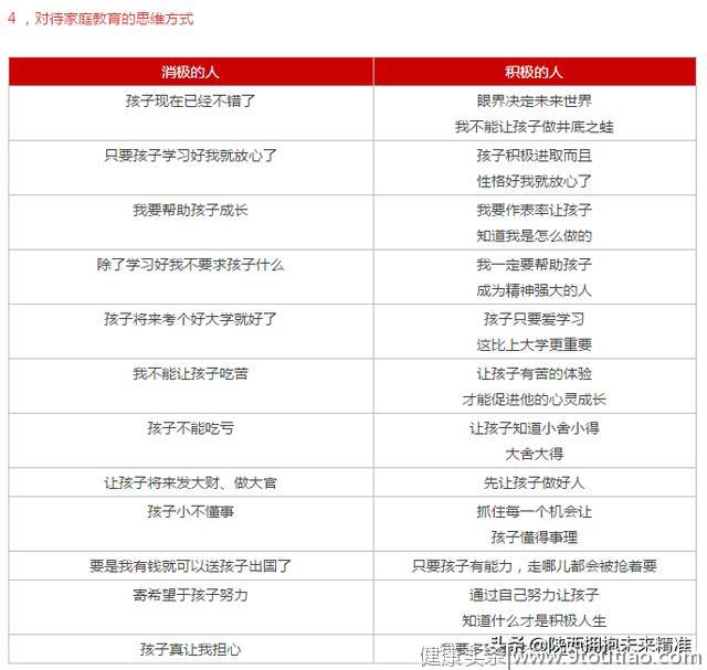 一张很火的家庭教育表，建议收藏！|疏桐谈育儿