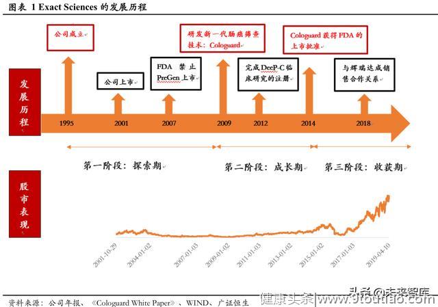 肠癌早筛龙头企业的强势崛起与成功启示