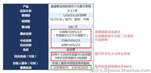 妈咪保贝 PK 阿童木（多倍宝宝），这两款热门儿童重疾险怎样？