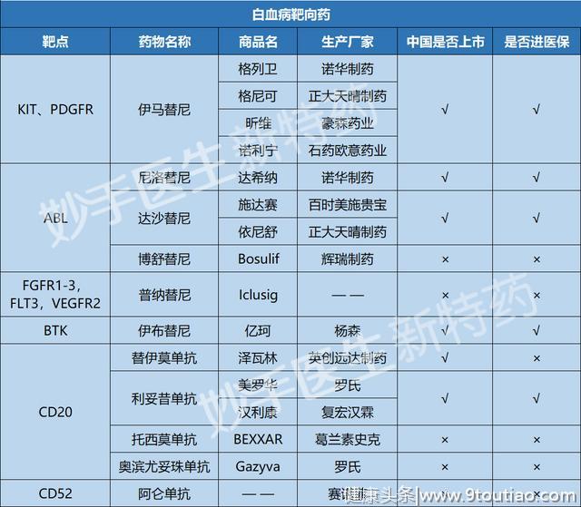 经常发热当感冒治？别大意！警惕是白血病！