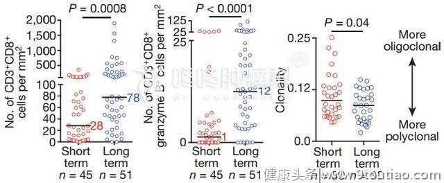 解密: 这些癌症患者活过了十年, “免疫力”很重要！