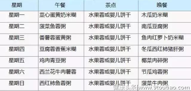 金牌育婴师都在用的：6-12个月宝宝一周辅食食谱（建议收藏）