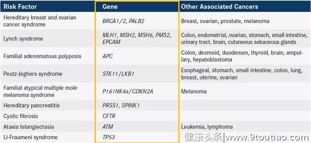 都想消灭癌王！能诱发胰腺癌的这些基因你测过吗