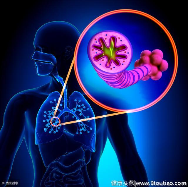 如果发现身体出现这4种异常，及时排查肺癌