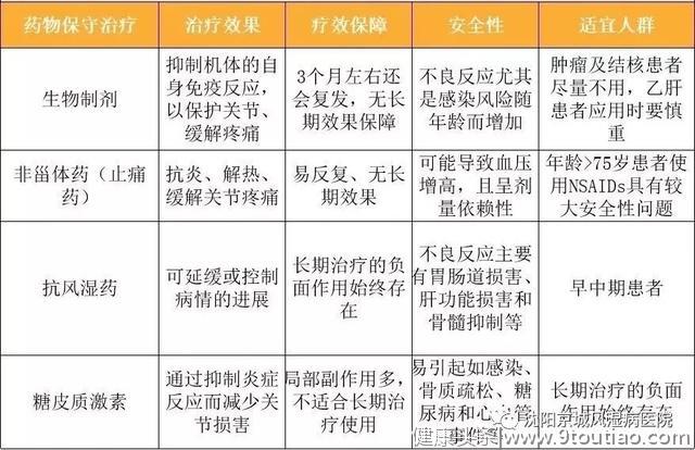 沈阳京城风湿病医院-类风湿药效不佳潜在因素分析与科学治疗