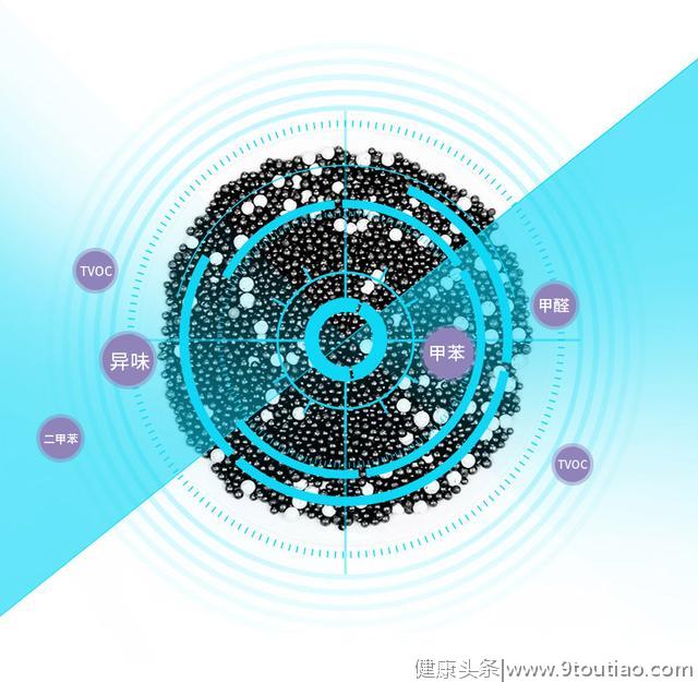 住在甲醛超标的新房，就会得白血病吗？听听专家怎么说。