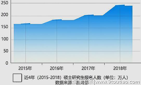 心理学家：985的研究生，二本的原生学历，同样摆脱不了