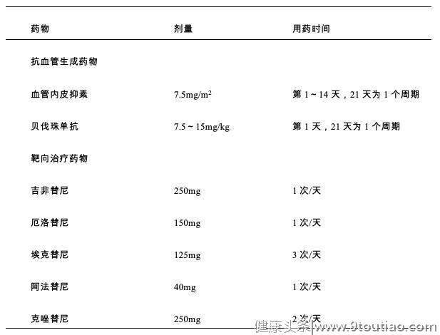 原发性肺癌诊疗规范（2018年版）