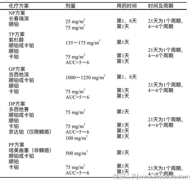 原发性肺癌诊疗规范（2018年版）