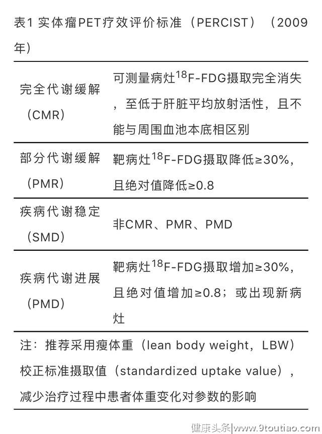 原发性肺癌诊疗规范（2018年版）