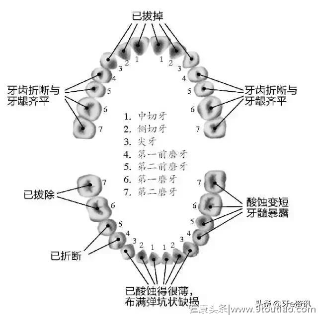 一条价值几十万的口腔新闻