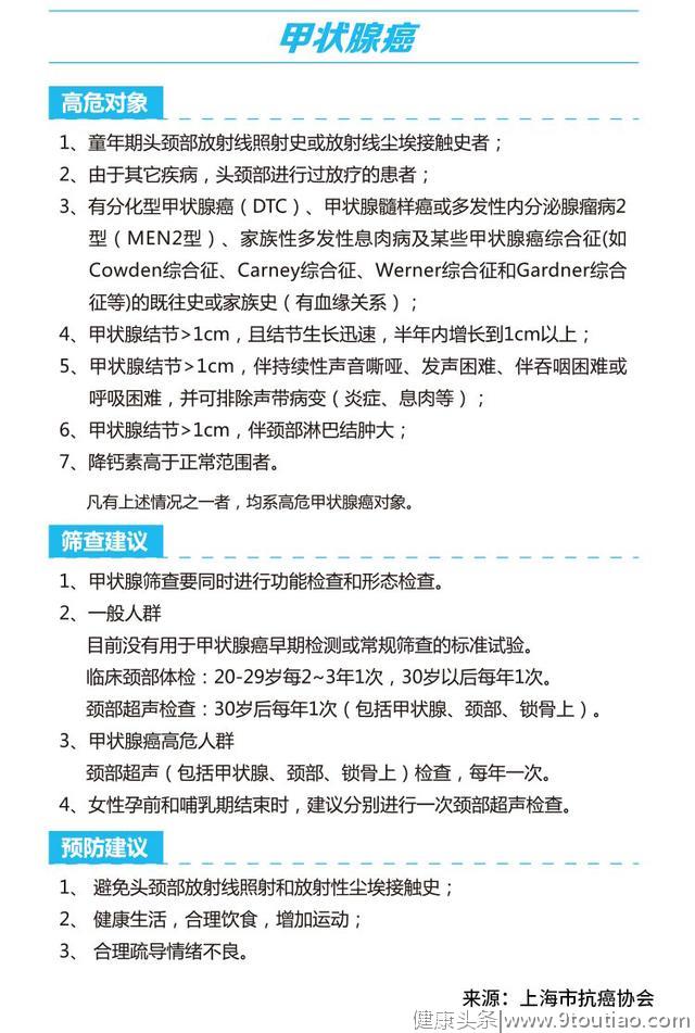 每分钟有7.5人被确诊为癌症，这份权威癌症筛查手册，每个人都需要