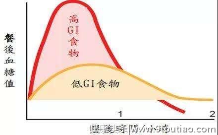 内科减肥专家总结：肥胖和血糖、胰岛素有密不可分的关系