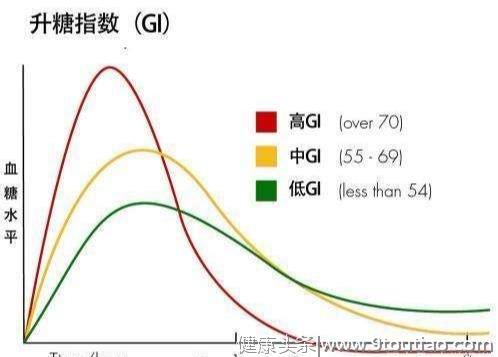 内科减肥专家总结：肥胖和血糖、胰岛素有密不可分的关系