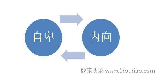 因内向自卑20年，用上4个技巧，如今竟把内向变成我最大的优势！