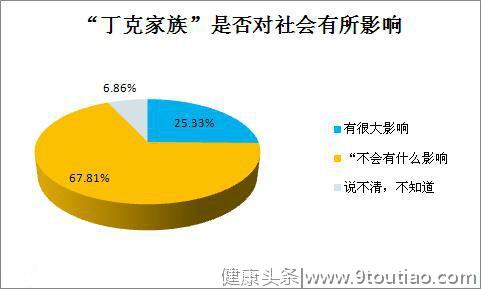 心理学家：那些70、80后的丁克家族，已经过上了高配的人生