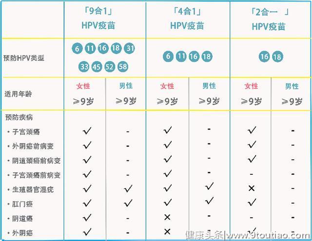 中国宫颈癌高发 宫颈癌疫苗你知道吗 我来告诉你宫颈癌那些事