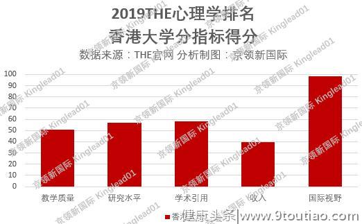 心理学世界大学排行榜来啦！中国12所上榜，人大跻身20强