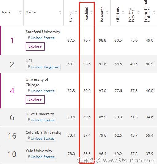 心理学世界大学排行榜来啦！中国12所上榜，人大跻身20强