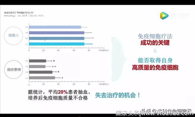 胡祥博士谈抗癌（4）：储存细胞到底有没有用？