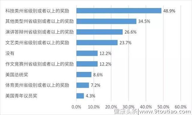 调查近千名哈佛父母，可借鉴的家庭教育模式到底是什么？