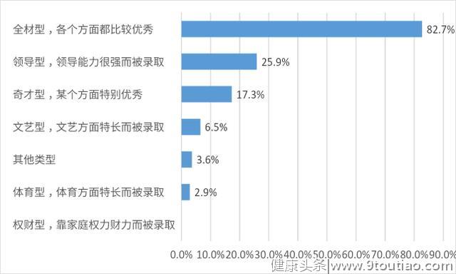 调查近千名哈佛父母，可借鉴的家庭教育模式到底是什么？