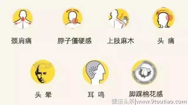 头痛眩晕便秘有可能与颈椎病有关,快来看看你的颈椎病属于几级？